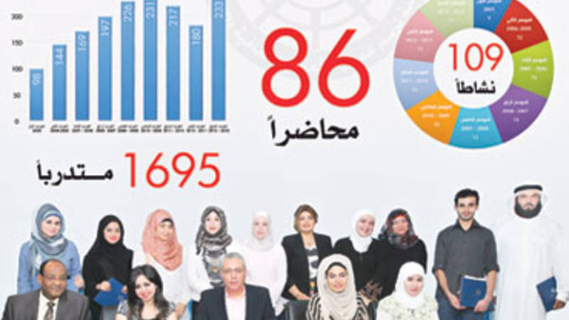مركز تريم عمران يختتم موسمه التاسع بدورة الإعلام البيئي